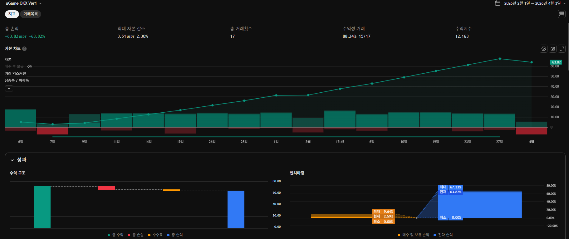 TradingView 백테스트 결과 3