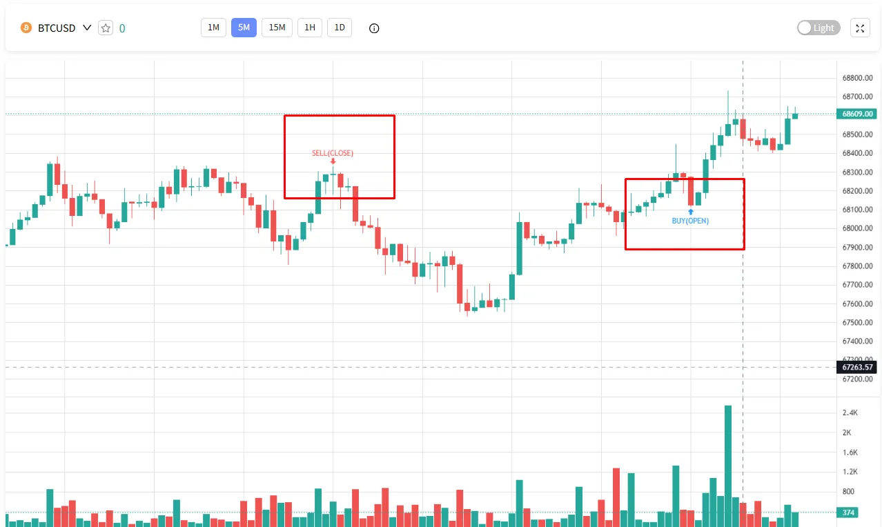 시그널 수익 결과 예시 3
