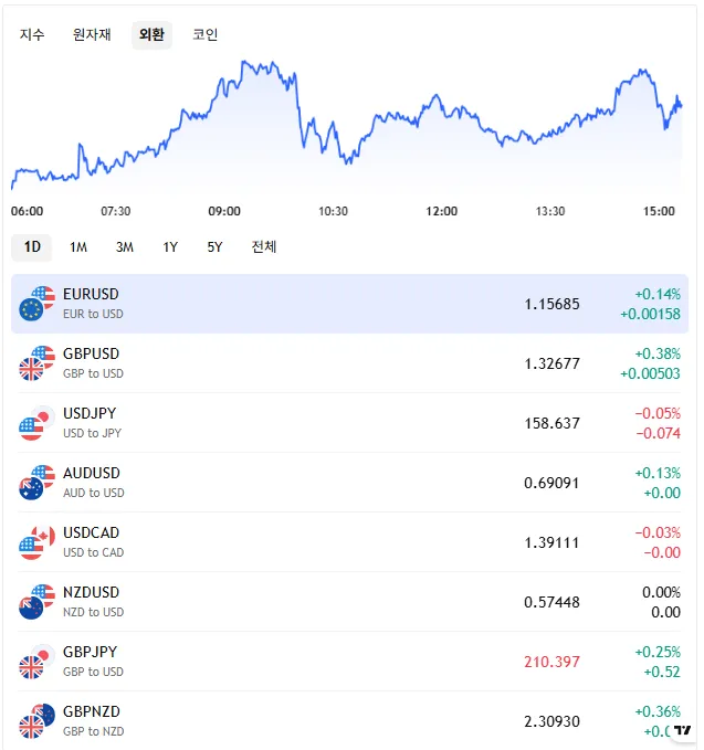 실시간 시세 예시 1