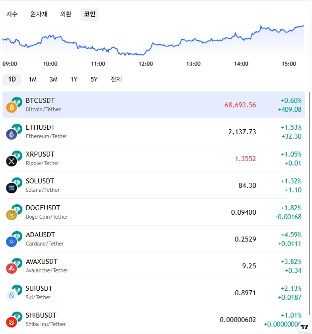 실시간 시세 예시 2