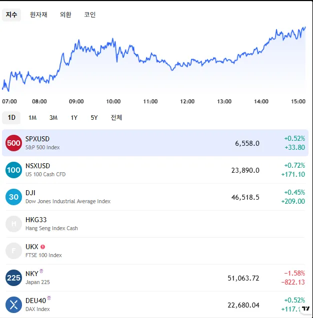 실시간 시세 예시 3